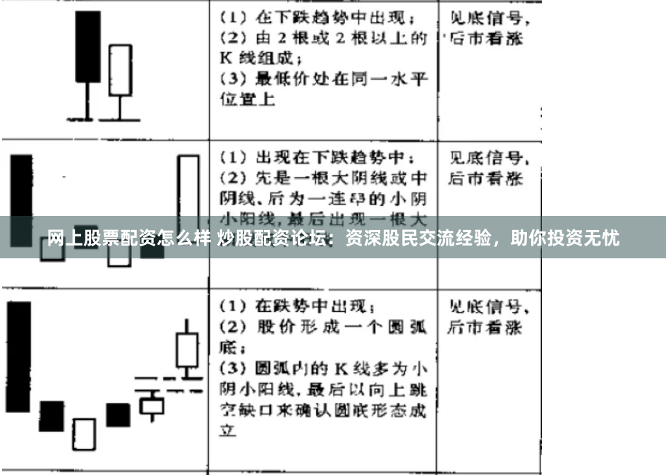 网上股票配资怎么样 炒股配资论坛：资深股民交流经验，助你投资无忧