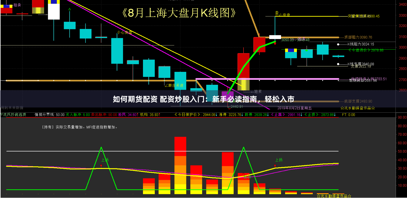 如何期货配资 配资炒股入门：新手必读指南，轻松入市