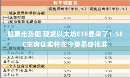 股票走势图 现货以太坊ETF要来了！SEC主席证实将在今夏最终批准