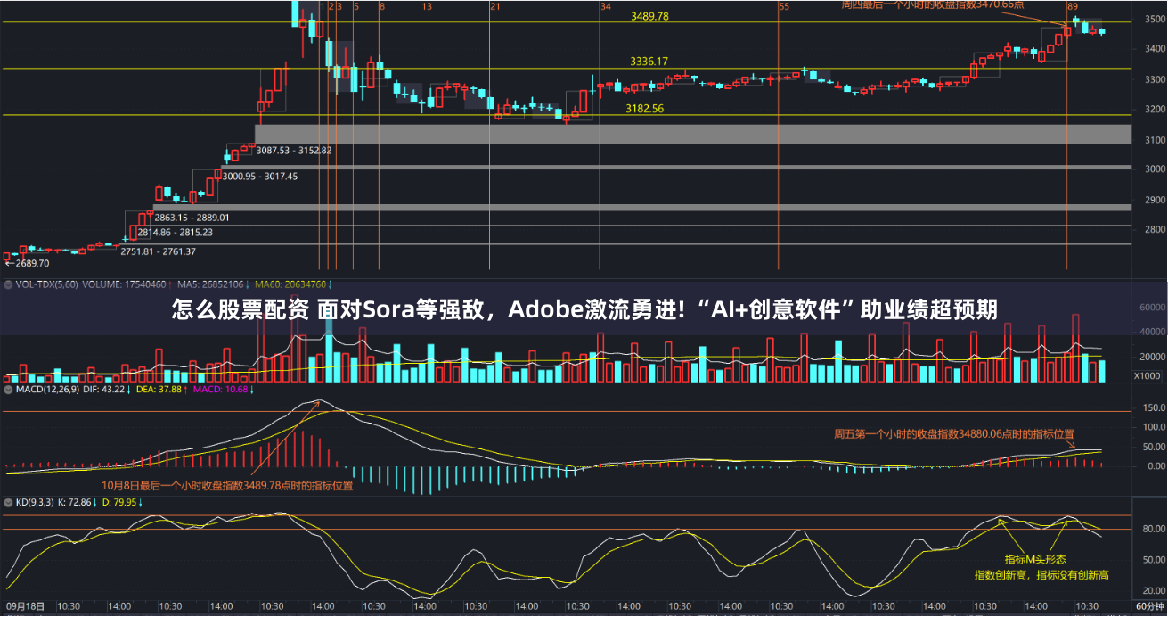 怎么股票配资 面对Sora等强敌，Adobe激流勇进! “AI+创意软件”助业绩超预期