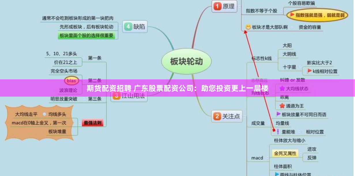 期货配资招聘 广东股票配资公司：助您投资更上一层楼
