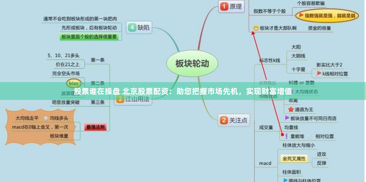 股票谁在操盘 北京股票配资：助您把握市场先机，实现财富增值
