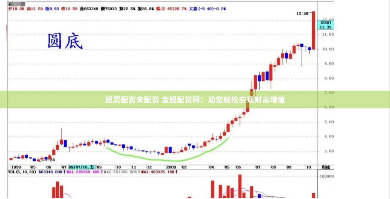 股票配资来配资 金股配资网：助您轻松实现财富增值