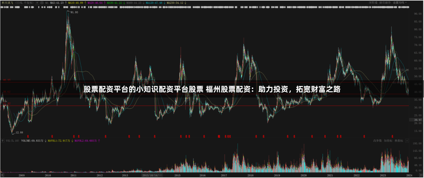 股票配资平台的小知识配资平台股票 福州股票配资:助力投资,拓宽财富之路