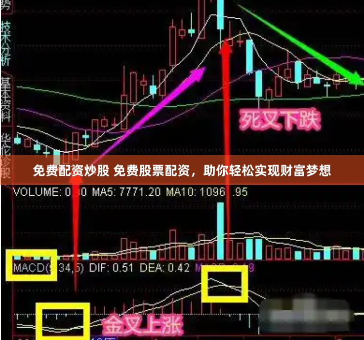 免费配资炒股 免费股票配资，助你轻松实现财富梦想