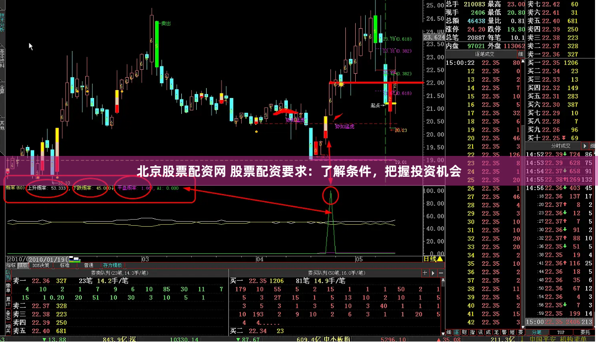 北京股票配资网 股票配资要求：了解条件，把握投资机会