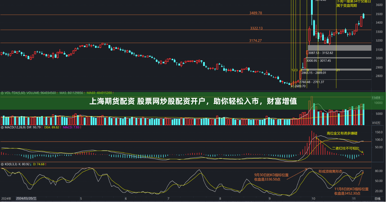 上海期货配资 股票网炒股配资开户,助你轻松入市,财富增值