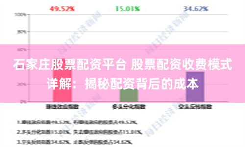 石家庄股票配资平台 股票配资收费模式详解：揭秘配资背后的成本