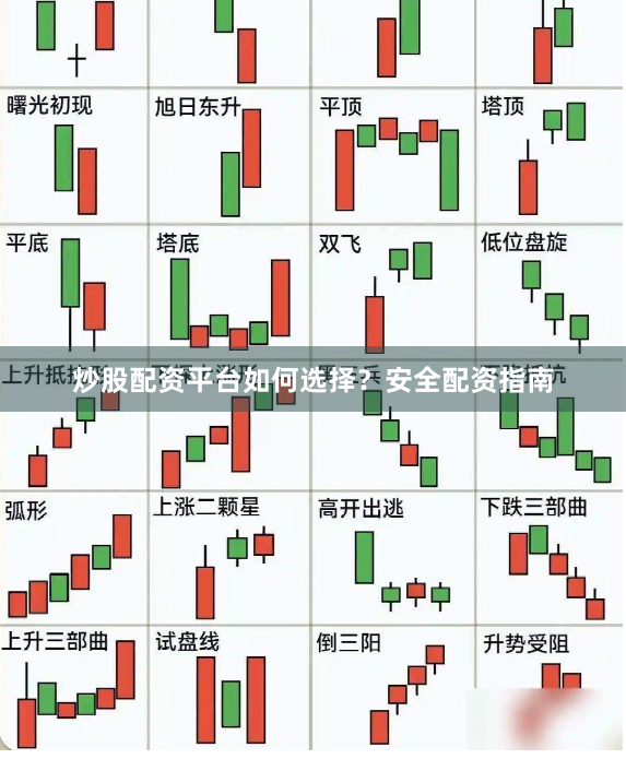 炒股配资平台如何选择？安全配资指南