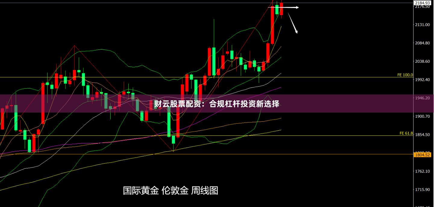 财云股票配资：合规杠杆投资新选择