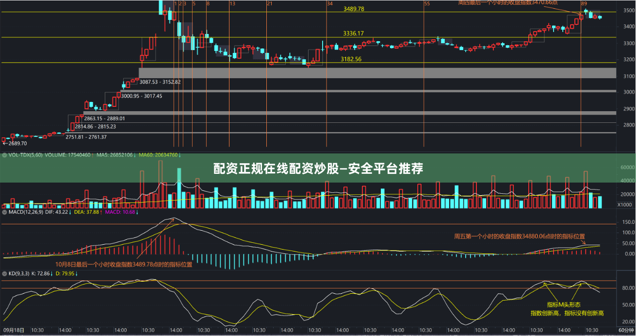 配资正规在线配资炒股—安全平台推荐