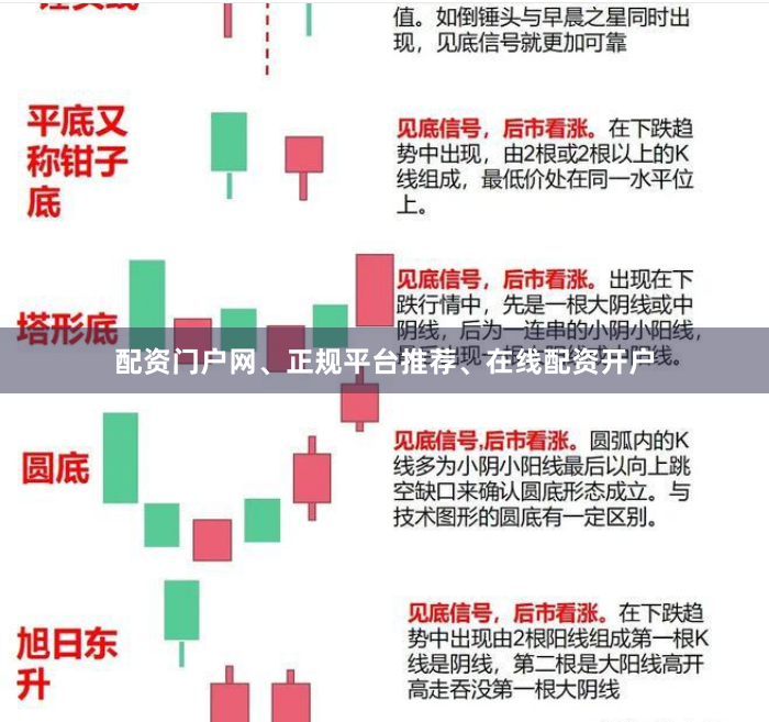 配资门户网、正规平台推荐、在线配资开户