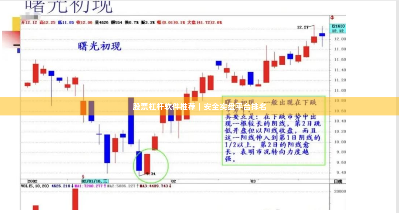 股票杠杆软件推荐｜安全实盘平台排名